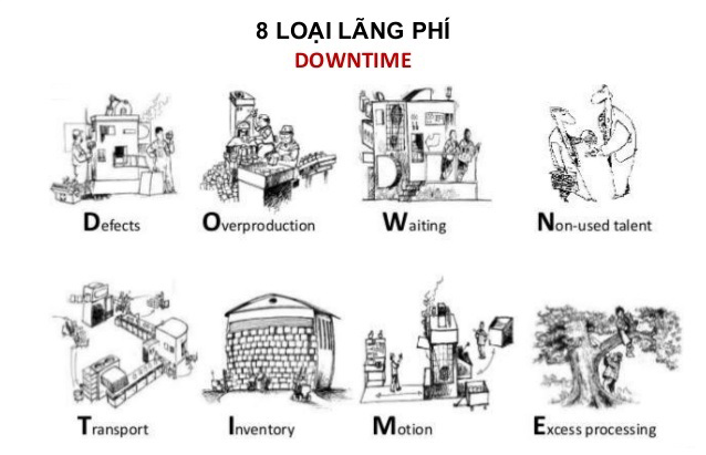 Loại bỏ 8 loại lãng phí trong doanh nghiệp để tối ưu lợi nhuận
