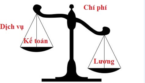 Làm báo cáo tài chính cuối năm CAM KẾT và CHỊU TRÁCH NHIỆM