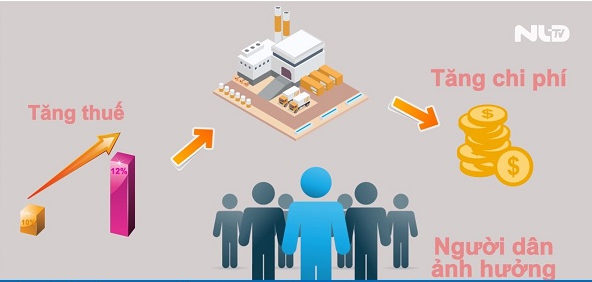 Những kiến thức cần biết về thuế thu nhập cá nhân