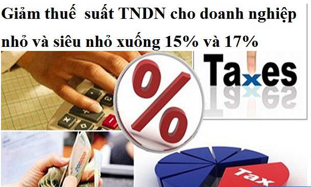 Giảm thuế suất TNDN cho doanh nghiệp nhỏ và siêu nhỏ xuống 15% và 17%